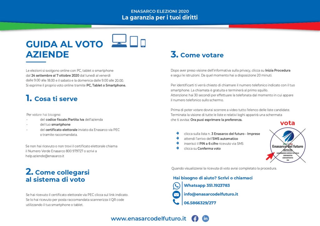 come si vota imprese