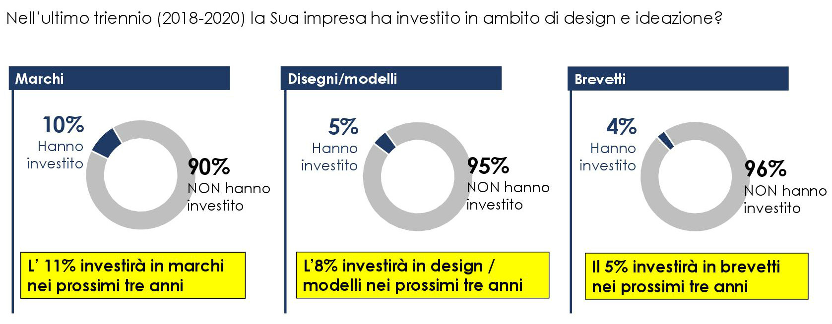 asset intangibili 1