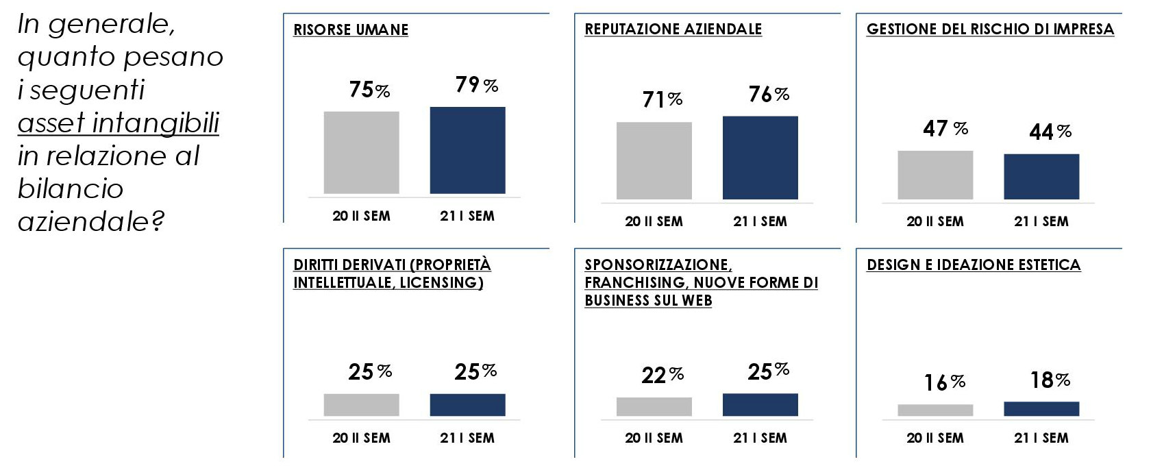 asset intangibili 2