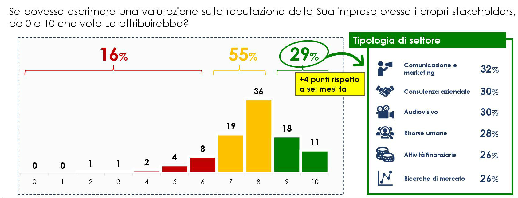 asset intangibili 3