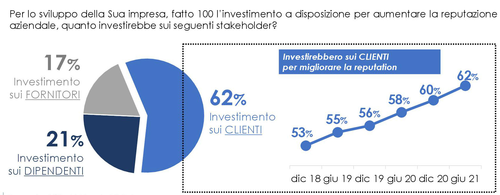 asset intangibili 4