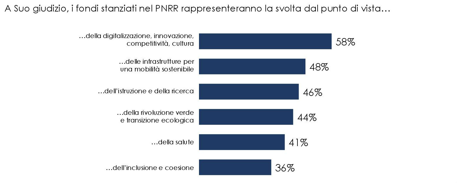 mkt digitale 5