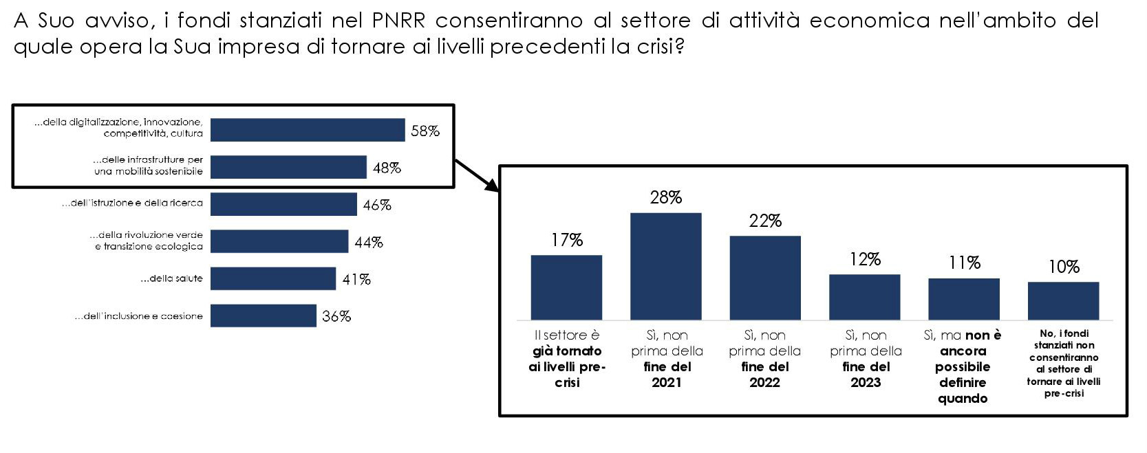 mkt digitale 6