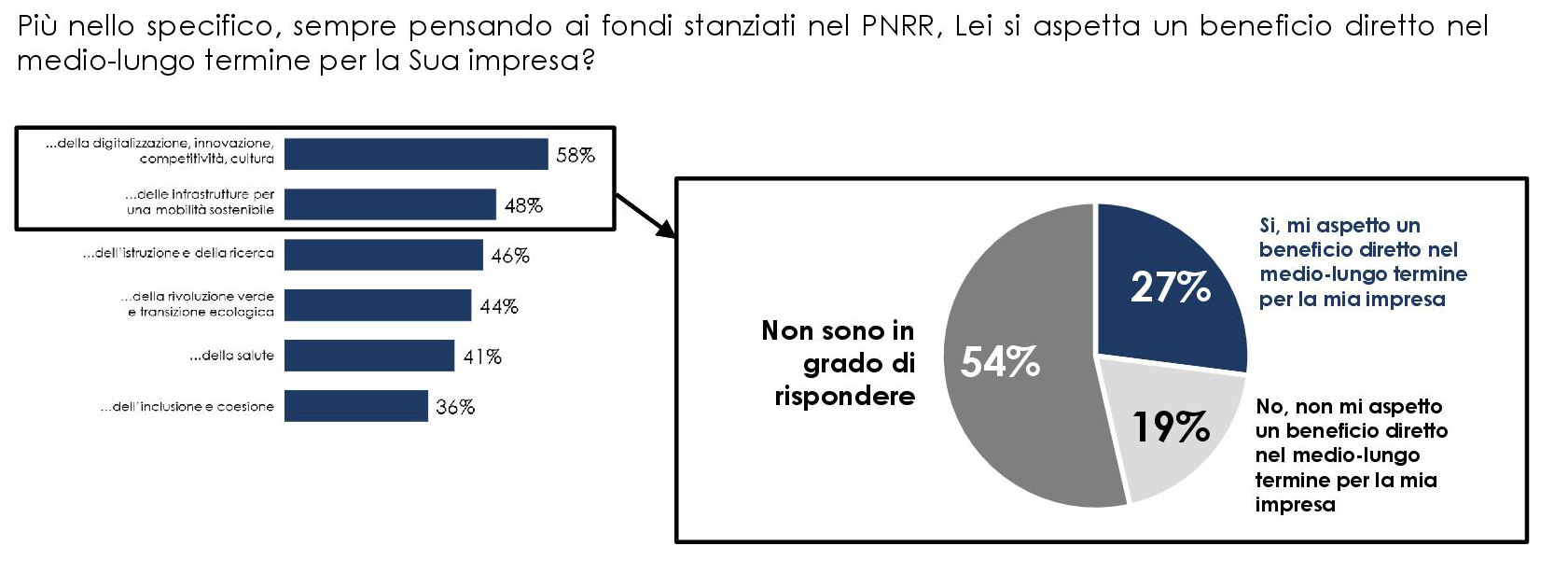 mkt digitale 7