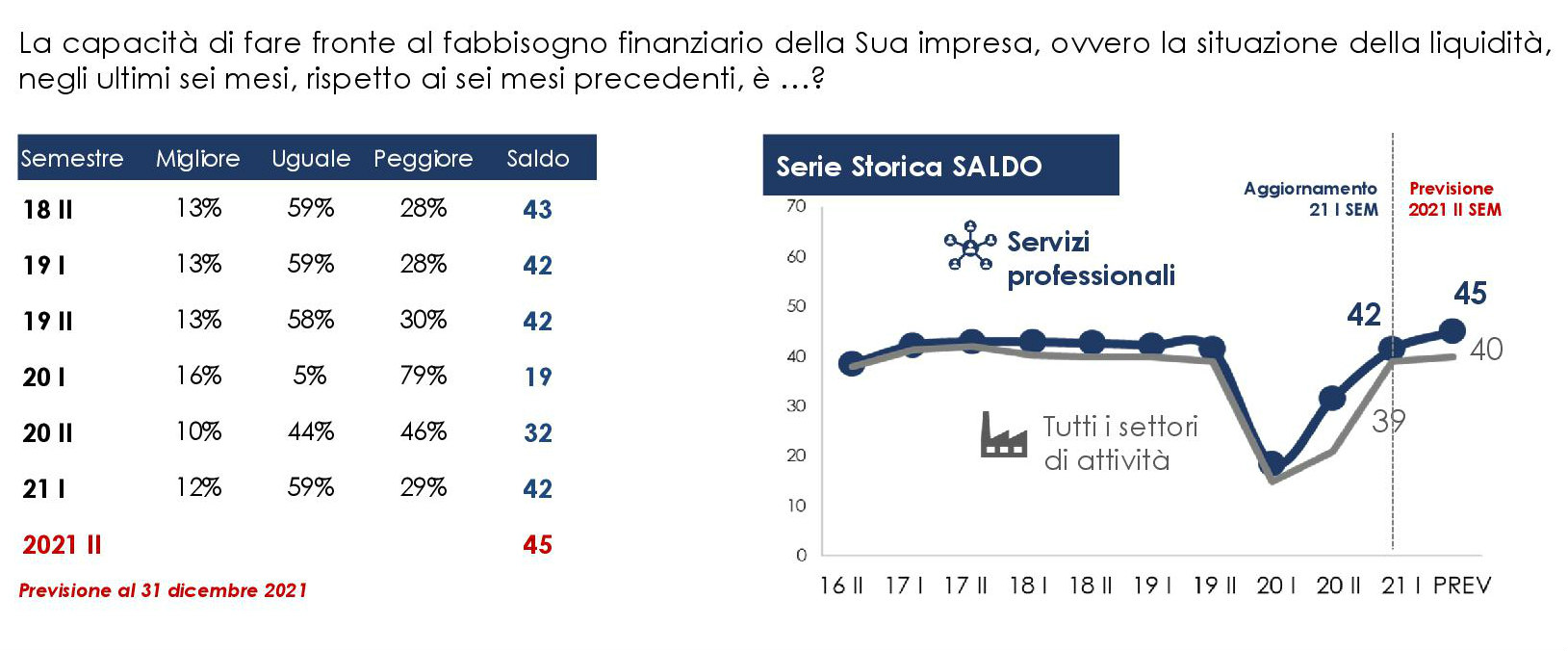 gestione finanziaria 1