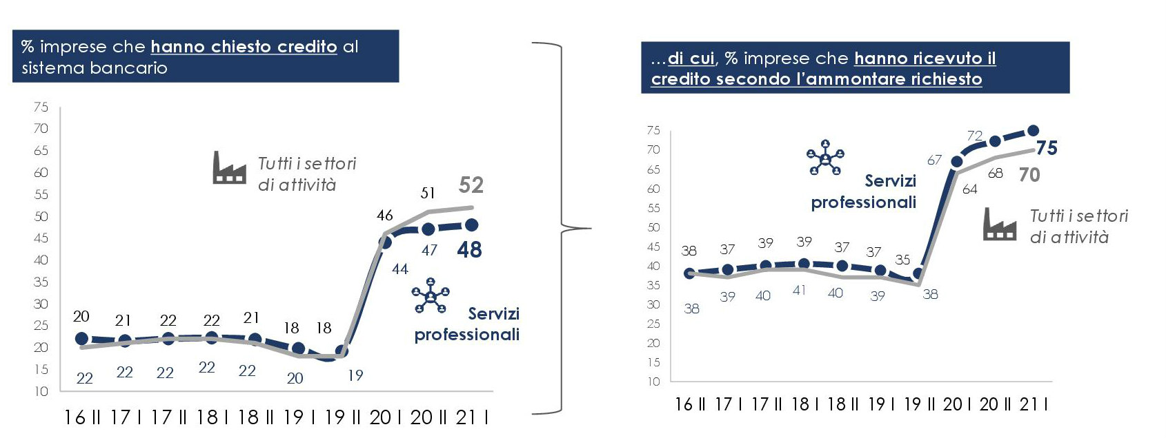 gestione finanziaria 3