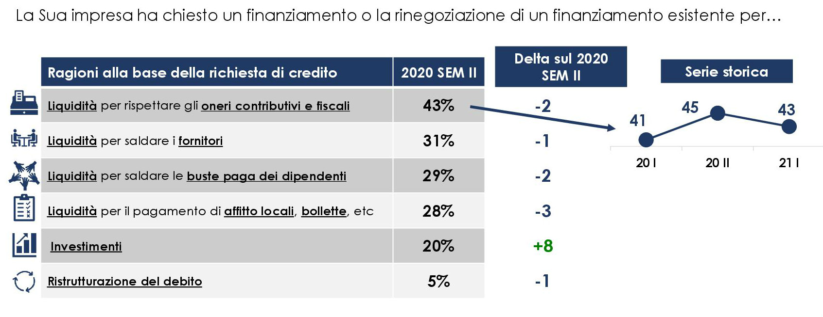 gestione finanziaria 5