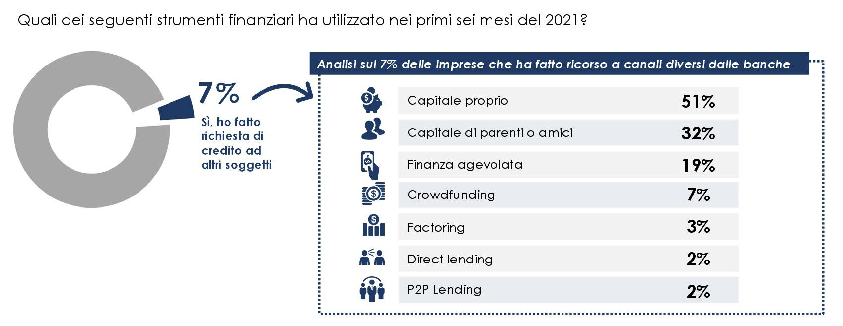 gestione finanziaria 6