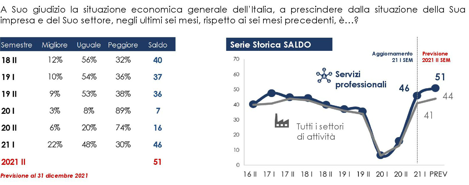 1.clima di fiducia