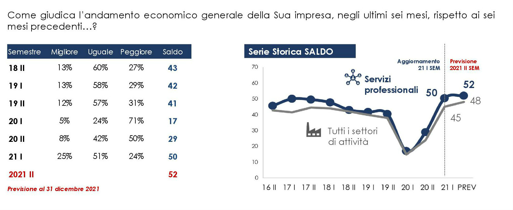 3.clima di fiducia