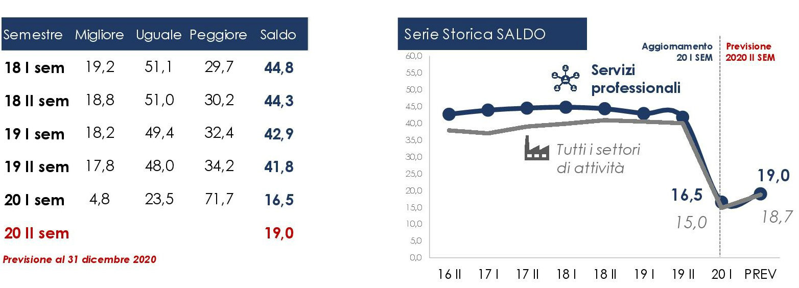 congiuntura economica1