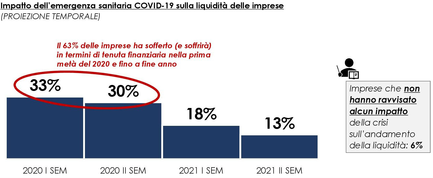 congiuntura economica5