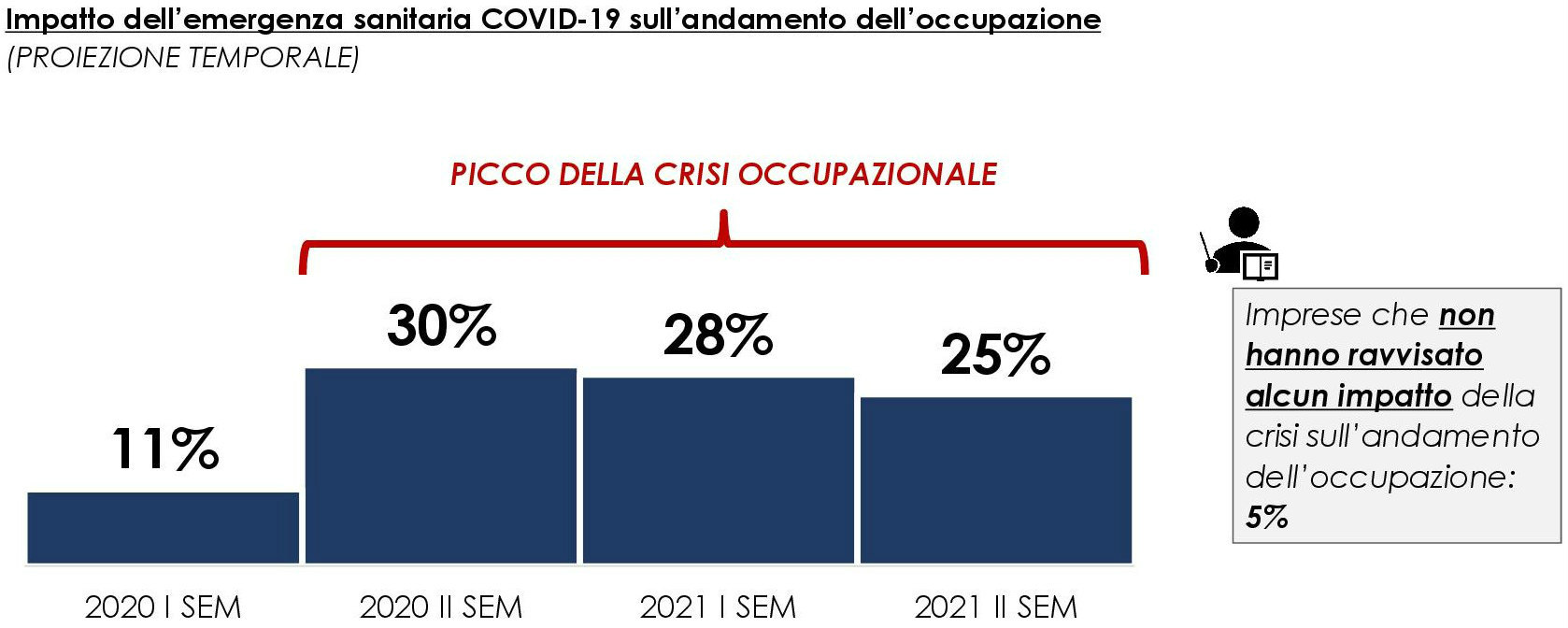 lavoro e organizzazione aziendale5