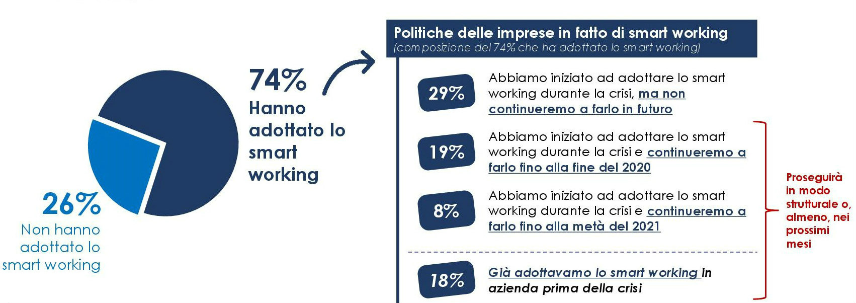 lavoro e organizzazione aziendale6