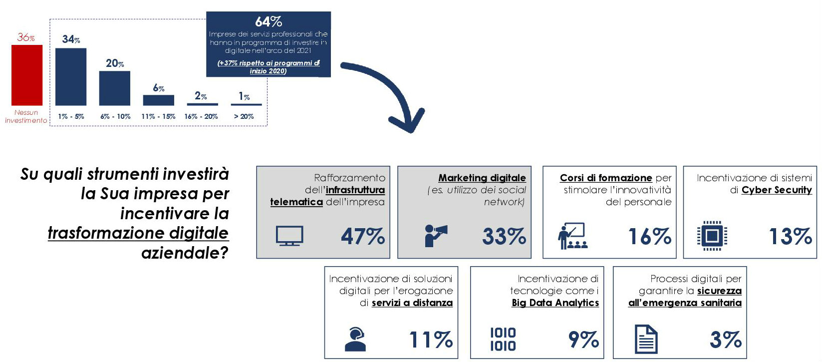 mkt digitale2