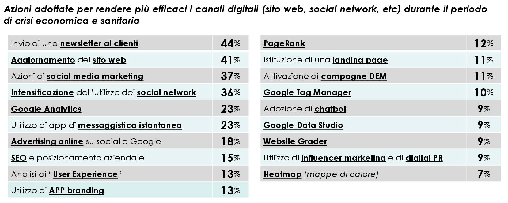 mkt digitale3