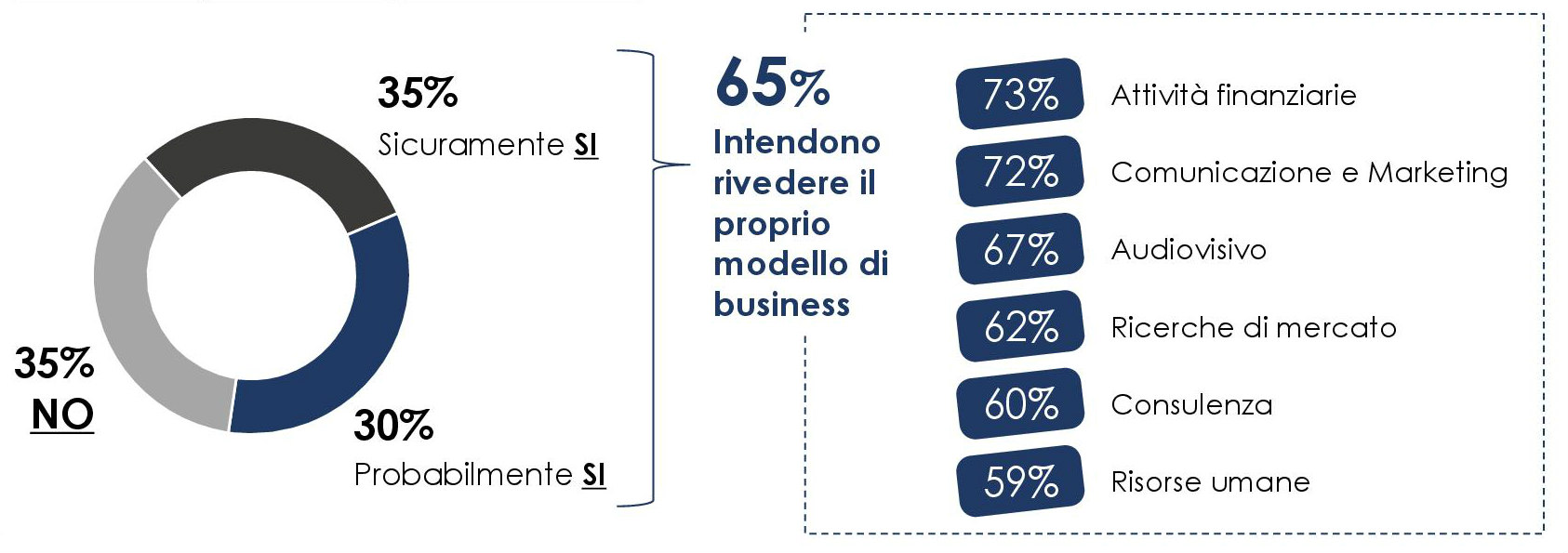 mkt digitale5